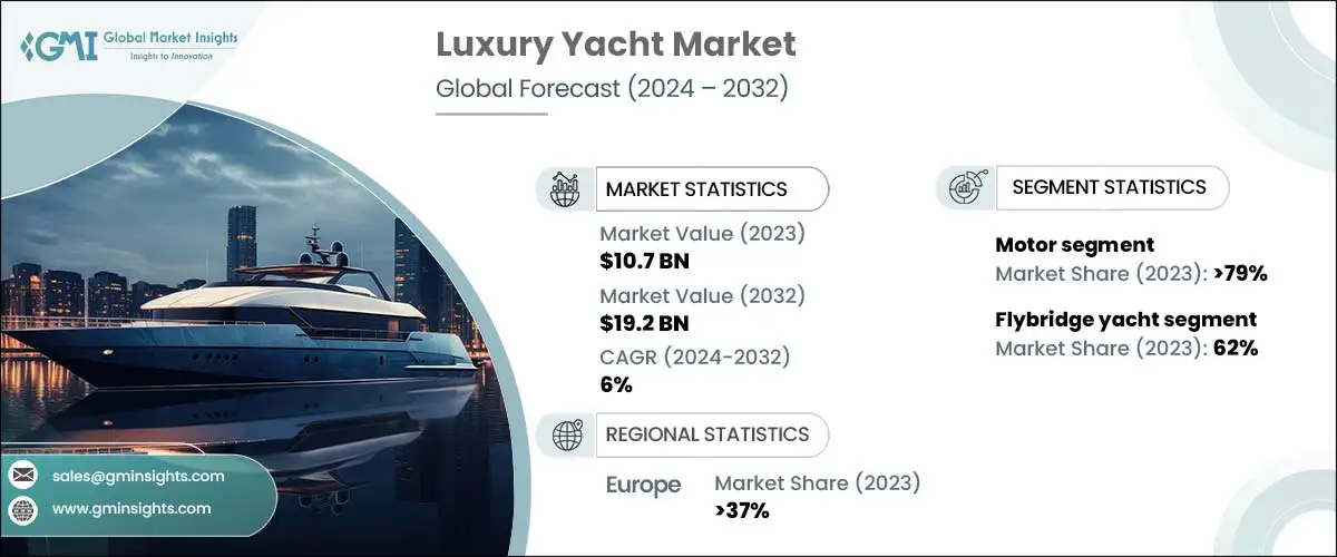 Exploring the Growth of Luxury Experiences: Yacht Charter Dubai Insights
