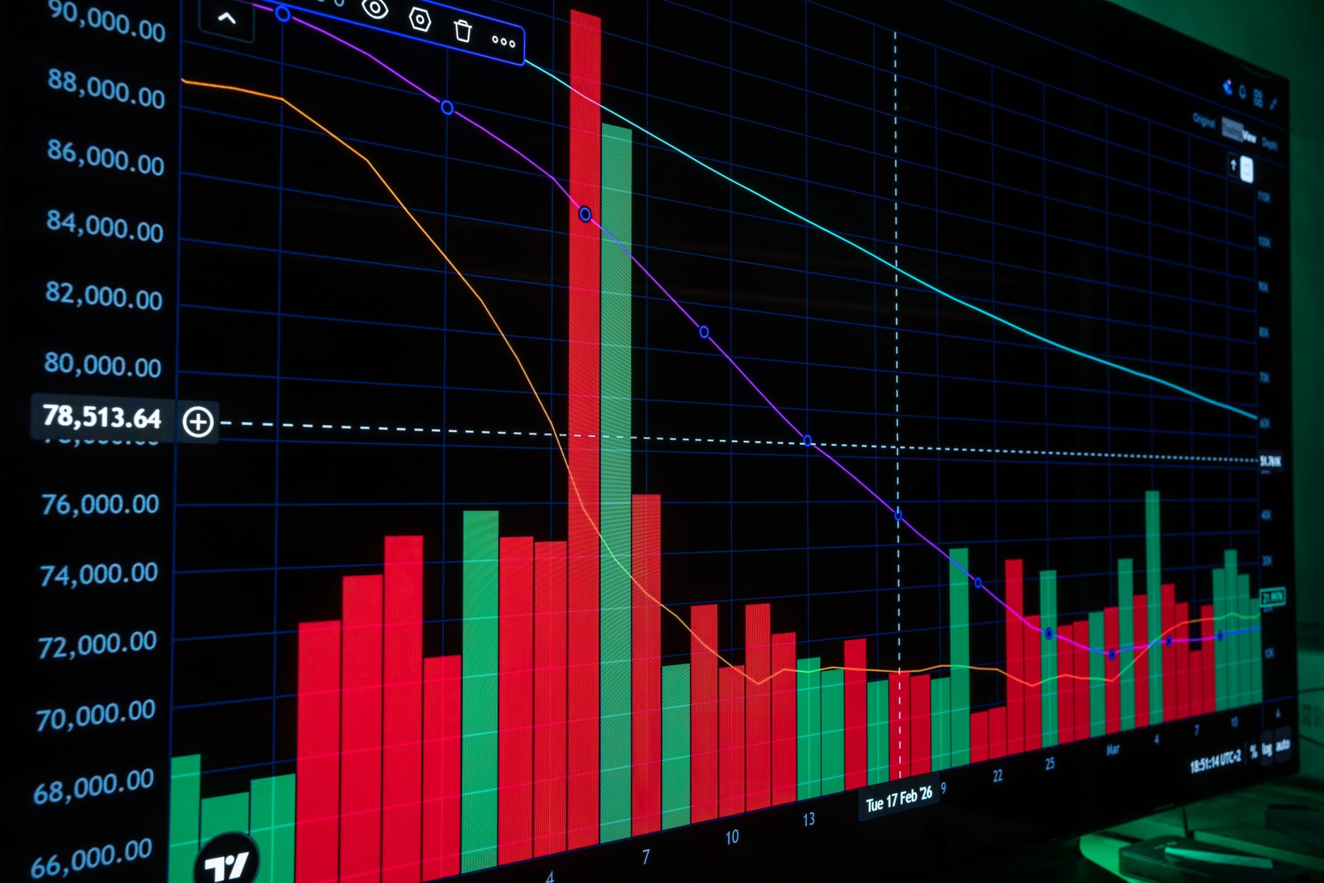 bond market volatility