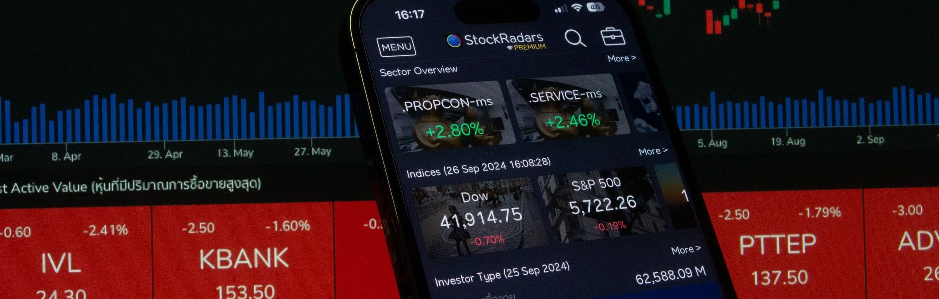 Stock Market today