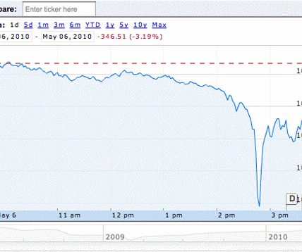 Stock Market Today